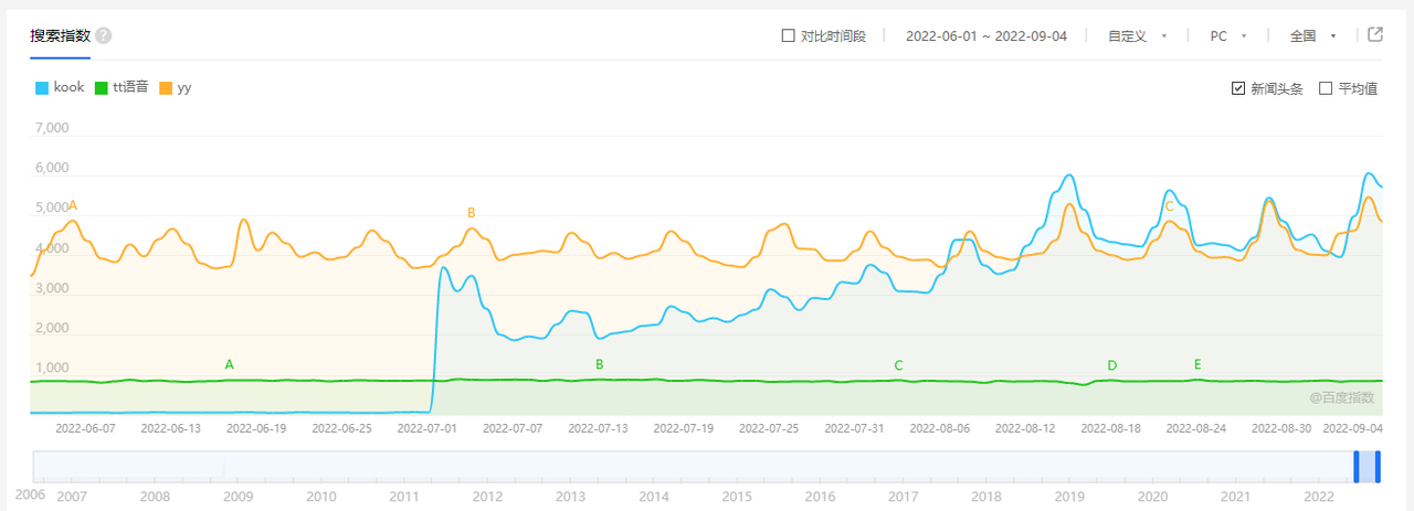 产品经理，产品经理网站